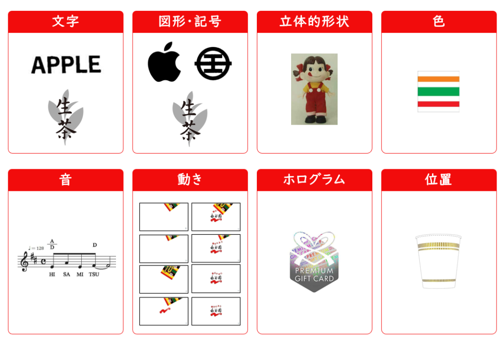 記号商標とは？具体例や取得するメリット大阪市で商標登録は奈良特許事務所