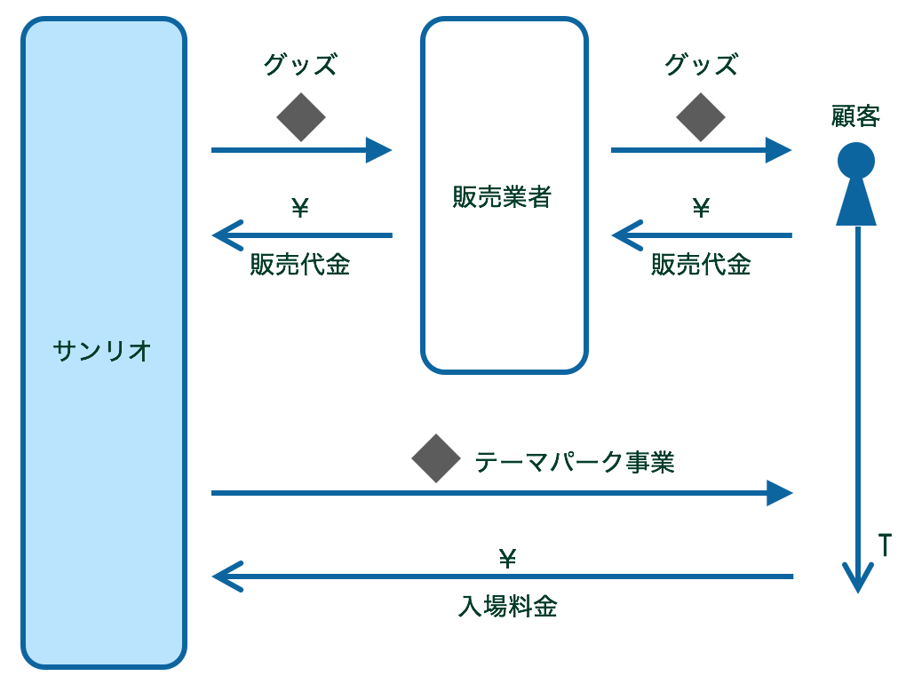 ビジネスモデル図解 - 図解総研 – 株式会社図解総研