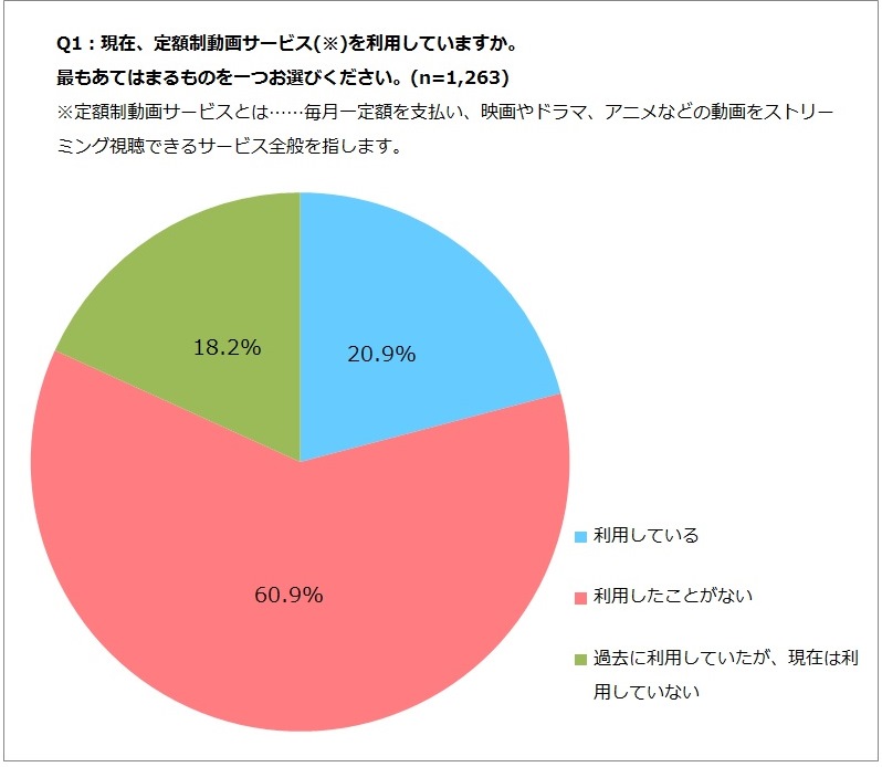 定額制動画配信サービス 年間視聴ランキング”発表、PrimeVideo、Netflix、U-NEXT、ディズニープラスほか横断調査、首位は断トツで『名探偵コナン』 GEM PartnersGEMPartners株式会社のプレスリリース