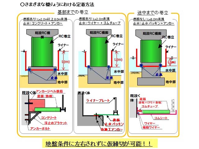 Excelで仮締切工の設計計算 -自立式鋼矢板、砂質および粘性土地盤-ce-note