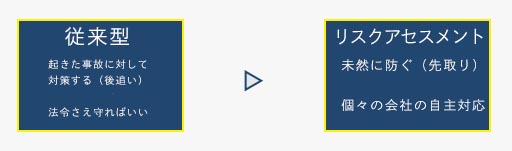 設備揚重作業風景