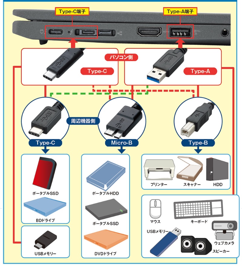 LANケーブルの差し込み口の種類とは？新設・増設方法も徹底解説
