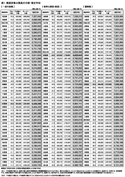 市役所で働いてみてわかった「市役所公務員の年収」の現実市役所に行きたい