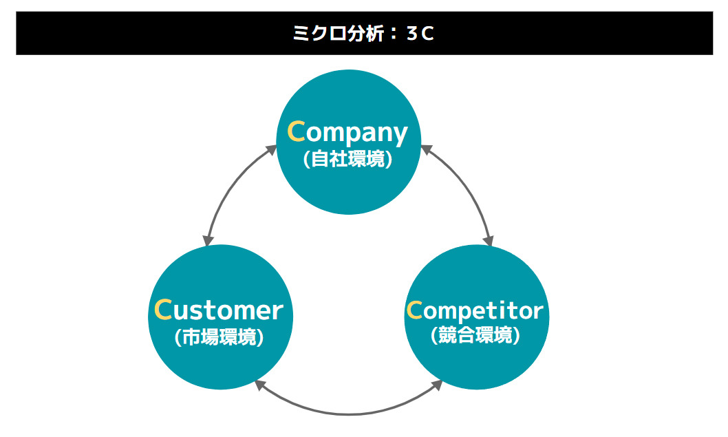 PEST分析とは？4つの要素と手順についてわかりやすく解説 - 株式会社キョウエイアドインターナショナル コラム