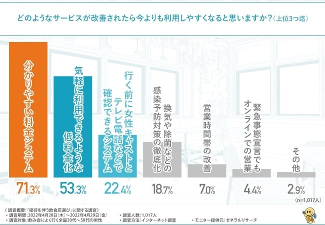 新入社員が飲み会で押さえるべきマナー9選！幹事向けの内容も紹介東京湾クルージングレストランのシンフォニ
