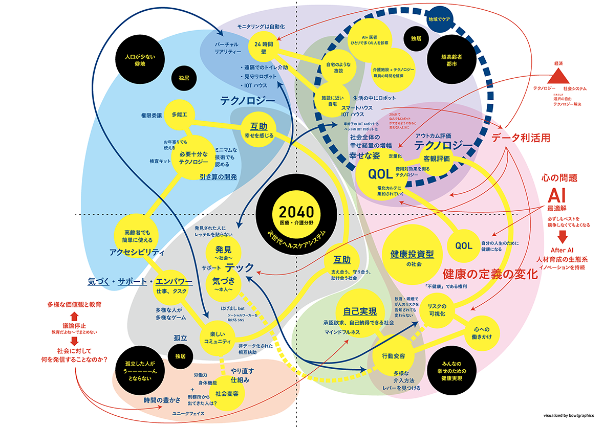 相関図完全ガイド テンプレート付き 丨EdrawMax