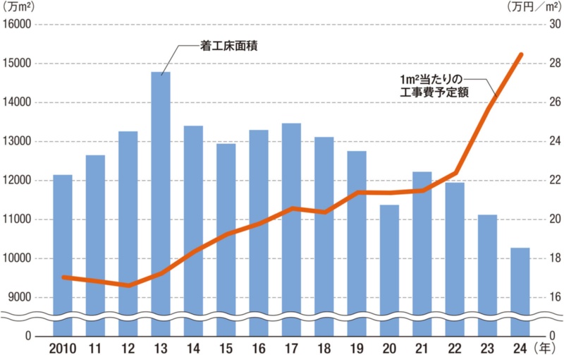 概算工事費とは？種類や作成方法、予算超過時の対応方法、検証事例を紹介コンストラクションマネジメントのアクア