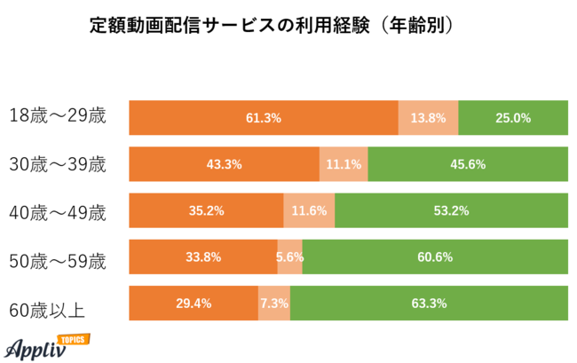 徹底比較 動画配信サービス VOD のおすすめ人気ランキング 2025年マイベスト