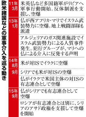 パリ同時多発テロ、残る謎は解かれるか 実行犯唯一の生存者、法廷に毎日新聞