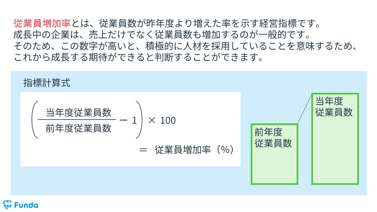 前年比・増減率の計算方法をわかりやすく解説！「昨対比」との違いも徹底理解観省庵『デジタルと土の間で未来を耕す』