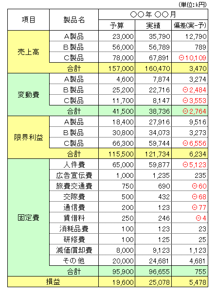 現役デザイナー直伝 資料で見やすい”表”の作成ポイント - KOHIMOTO LABO
