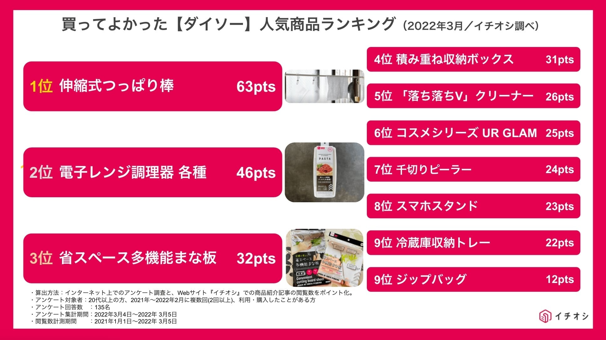 SeijoIshii.com GIFTSELECTIONE 成城石井オンラインショップ人気No1セット 成城石井おすすめ商品7点 ギフ –成城石井.com