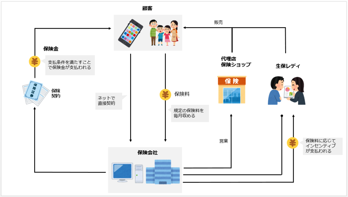 図解つき ビジネスモデルの基本パターン6選Liffel リッフェル