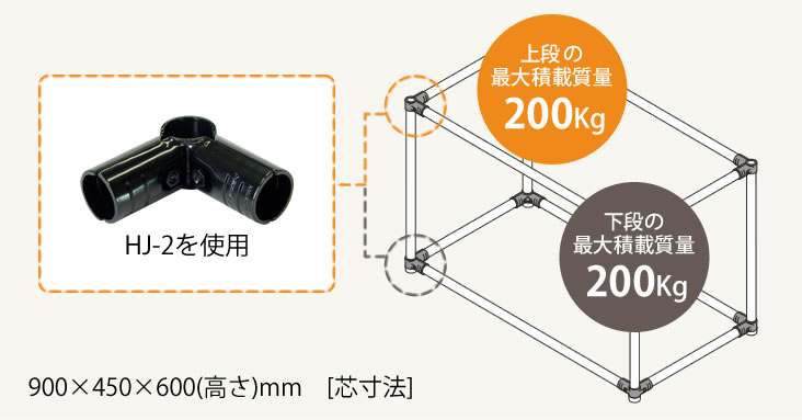 パイプDIY編 ③コネクタ強度を考えてみる