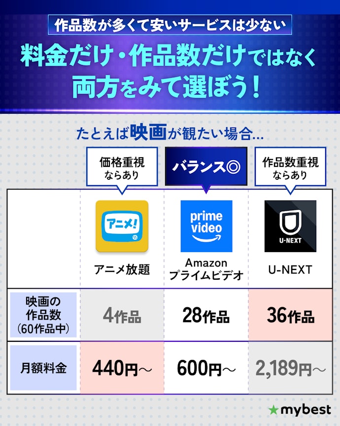 アニメ見放題サービス8社を比較 おすすめの定額動画配信はどれ？ - エキサイトニュース