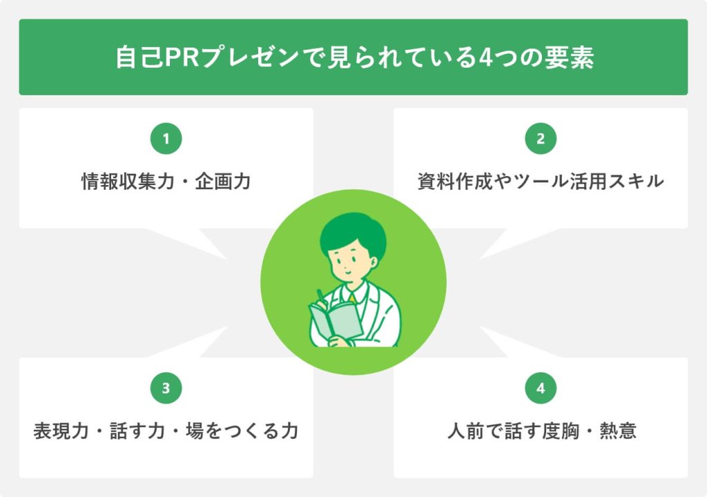 自治体職員向け プレゼンテーションの教科書 - 株式会社CALICO DESIGN