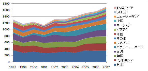 カツオの獲り方 漁法の違い 引き縄、一本釣り、巻き網魚食普及推進センター 一般社団法人 大日本水産会