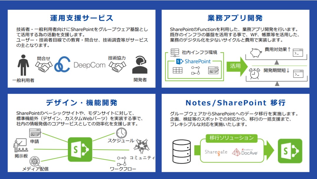 自作よりキレイ 組織図・無料PowerPointテンプレート～Ａ４ヨコ用紙・部署部門長名入り～Plusプロジェクトマネージャーオフィシャルページ