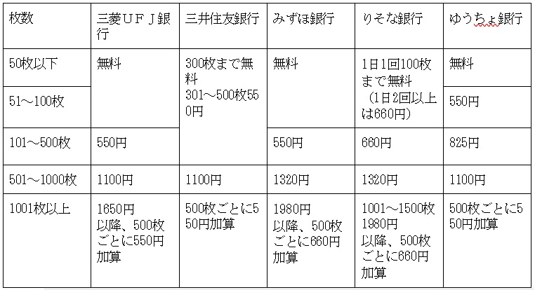 セブン銀行から1000円未満 999円以下 の小銭を出金する方法 ライフハック 煌星シュン
