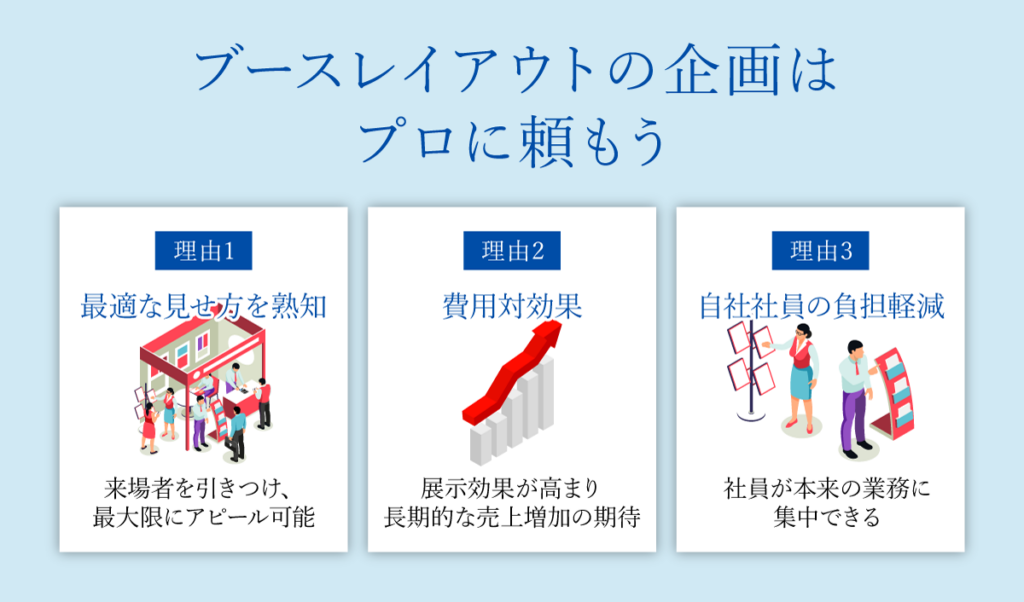 事例 展示会のブースレイアウト5選┃来場者を惹きつける方法も解説記事を探す販促の情報探しならハンソクエスト