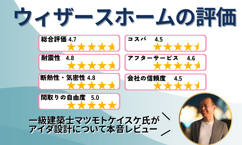 ウィザースホームはダサい口コミが多い？実際に建てた評判とメリット・デメリットllatteblog