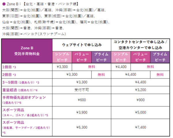 飛行機の機内に持ち込み可能なはさみ子連れde海外!!つれづれ