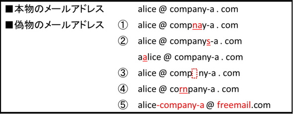 ビジネスメール詐欺とは？最新の手口と実例、対処法を解説もっとオフィスを快適に、もっとビジネスを効率的に