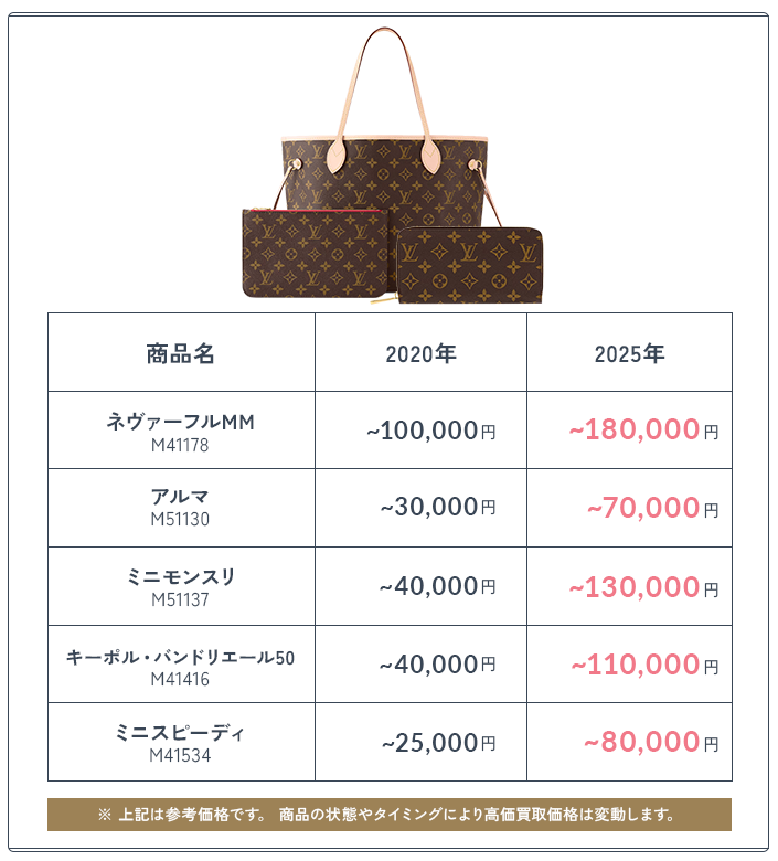 価格相談応じます 正規美品 ルイヴィトン キーポル55 製造番号 シリアル FL0011 製造