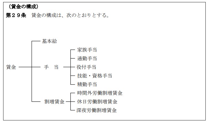 5. 働くこととお金 ─ I. 人生のデザインとお金 ─ 大学生のための 人生とお金の知恵知るぽると