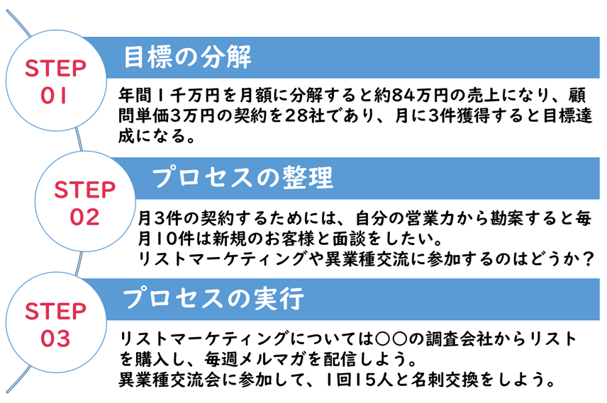 本当に社労士は食えない仕事で、劣等感の固まりなのか。 - 社労士による時事ネタコラム