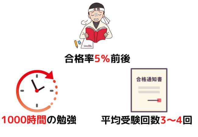 社労士の即独は難しい？いきなり開業 即独立 を成功させるコツ３つリバティ・ベル株式会社