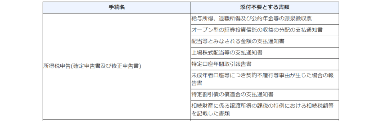 2020年度 管理者用 年末調整マニュアルヘルプセンターオフィスステーションシェアNo.1人事労務クラウドソフト