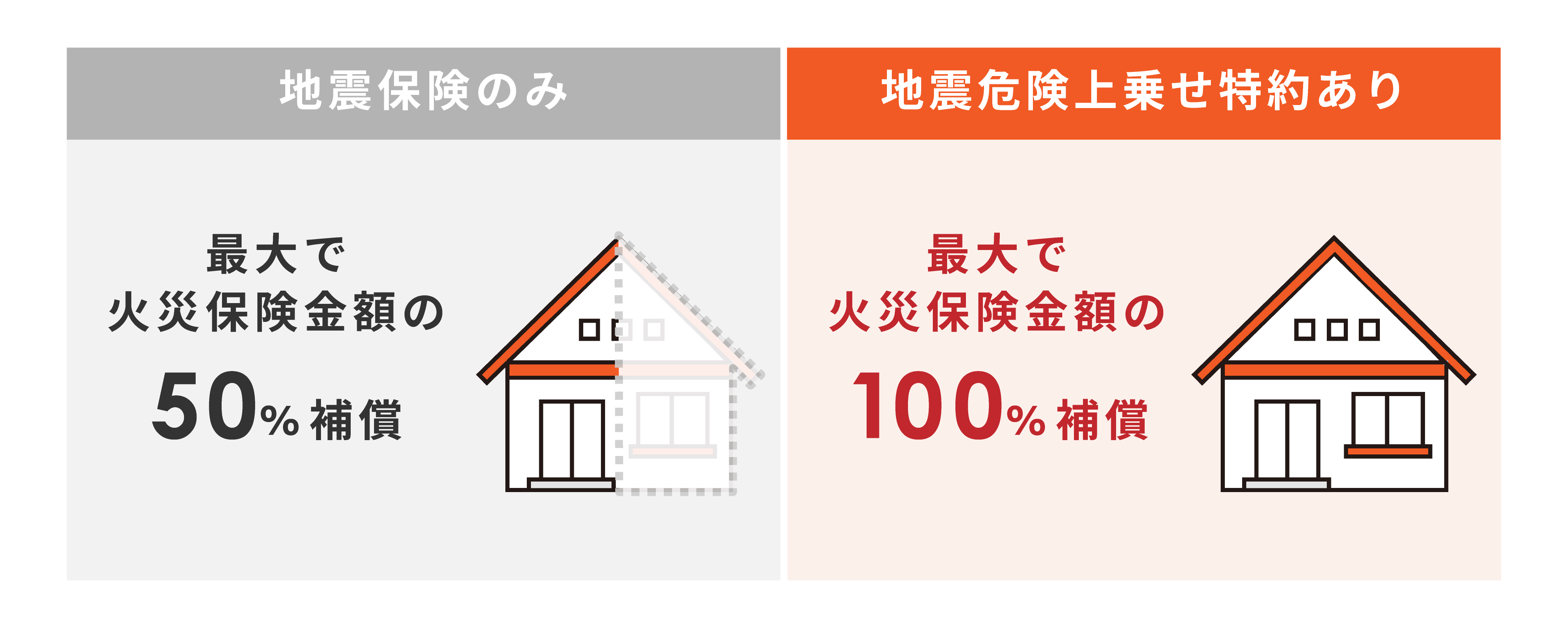 ご契約プラン個人用火災総合保険『ＴＨＥ すまいの保険』公式 損保ジャパン