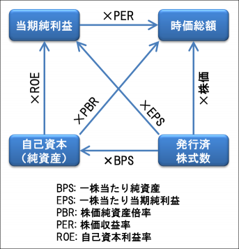 日経平均4万円台｣はまぐれではない ｢金利のある世界｣が日本株にとって追い風になるこれだけの理由Infoseekニュース