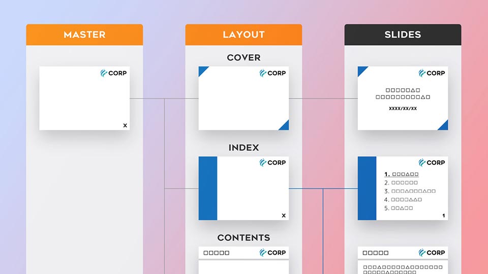 初心者必見 パワーポイントのページ番号の表示方法は？ – ルートテックビジネスライフとキャリアを応援する情報メディア