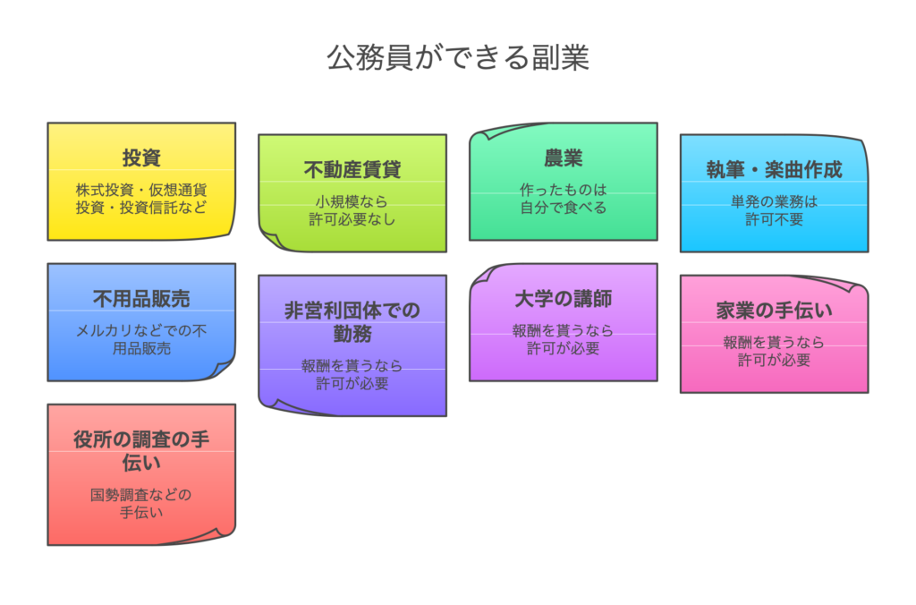 公務員はイラストレーター活動OK？ケース別で徹底解説公務員必見の情報を毎日発信中 ザワング