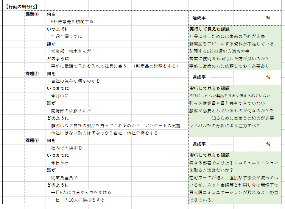 PDCAサイクルとは？ OODA、STPDとの比較や、PDCAを成功させるポイントを解説株式会社Sprocket