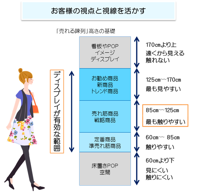 小売店でファンをつくる売場づくりの5つのコツ＆陳列方法を完全ガイド！記事を探す販促の情報探しならハンソクエスト