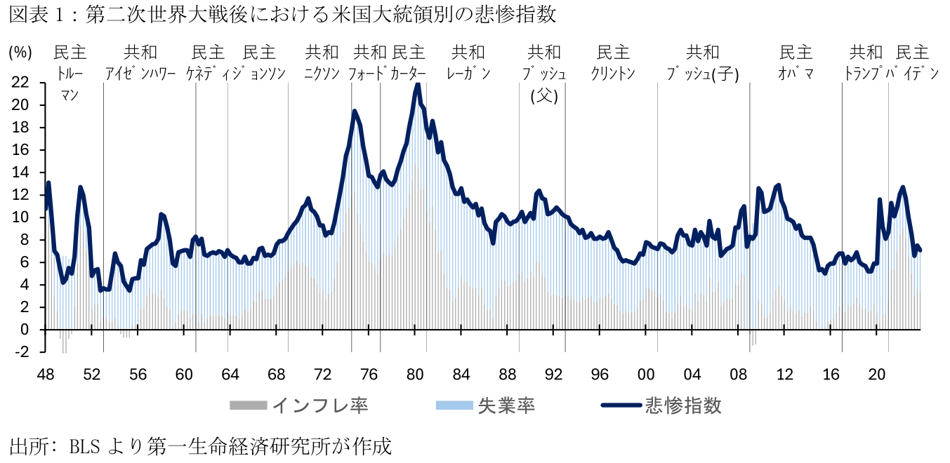 連載コラム 地政学リスクの今を読み解く 徹底解説 2024年米国大統領選挙PwC Japanグループ