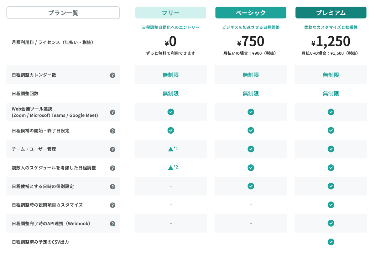 比較表・料金表をデザインするポイントとスマホ対応例東京のホームページ制作WEB制作会社 BRISK