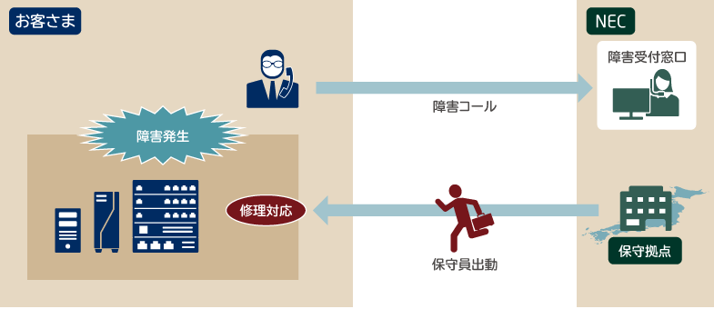 保守作業員イラスト無料イラスト・フリー素材なら「イラストAC」