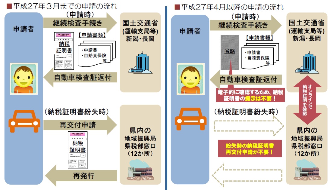 地方税統一QRコード eL-QR での納付について