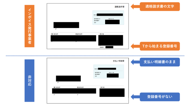 インボイスの種類と対応ポイント ～インボイスの各交付パターンと留意事項～ファーストアカウンティング