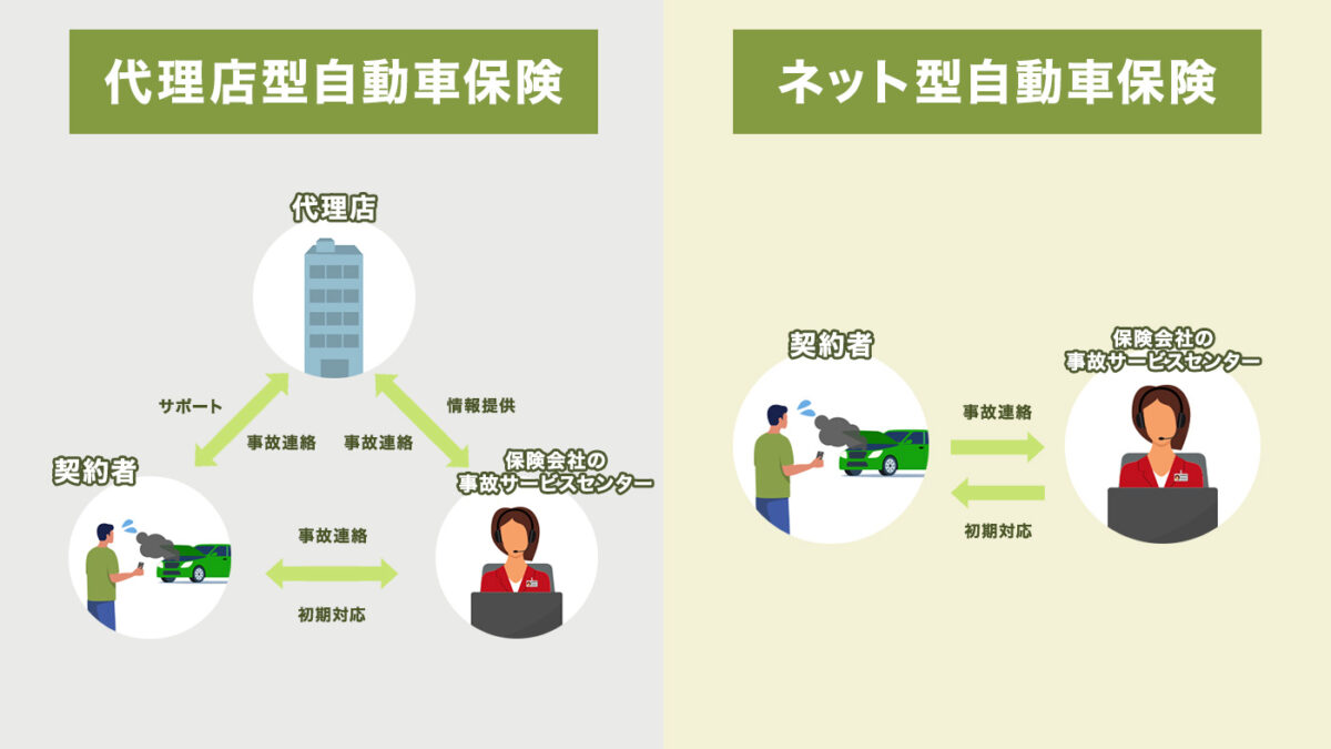 ネット自動車保険おすすめランキング料金・サービス内容を比較