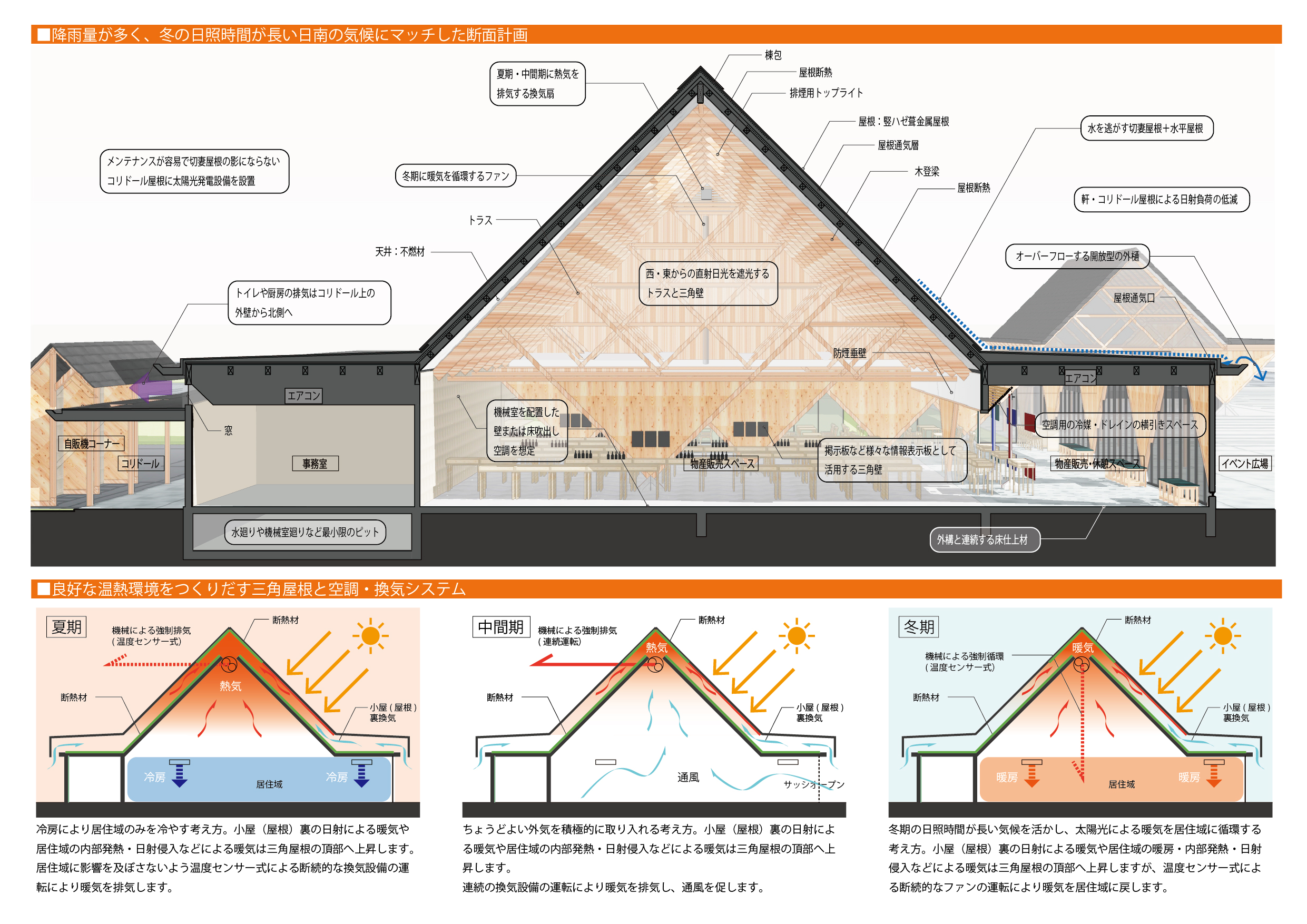8 件の「広場」のアイデアを今すぐ保存建築模型、建築コンペ、建築 など