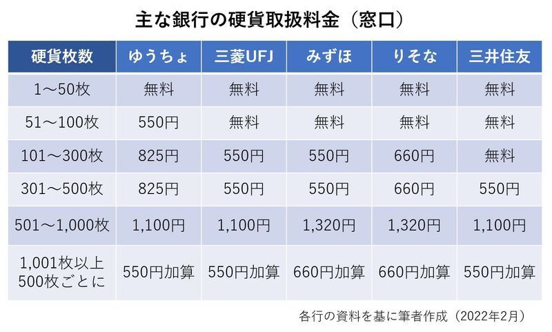 ネット銀行のATMで小銭 硬貨 は入金できる？ネット銀行9社の取り扱い状況と硬貨を入金する方法を解説MONEY TIMES