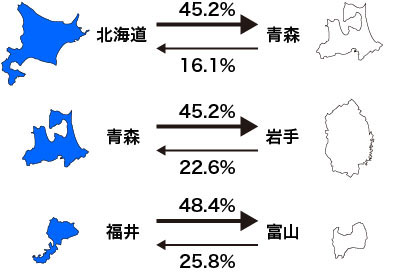 帰属意識とは？高める方法とエンゲージメントとの関係性を解説 - Cultive カルティブ