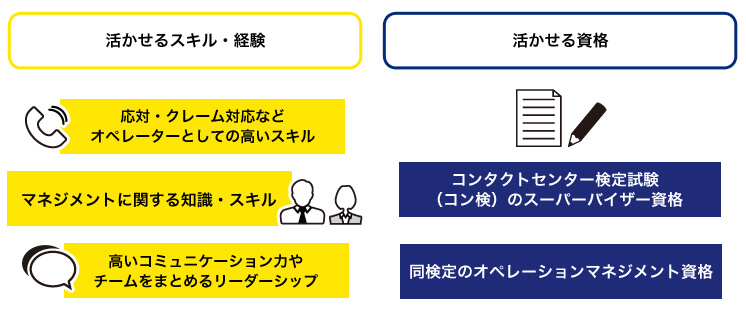 インナーガレージにルーフボックス置く棚をDIYもしかして使える情報集め