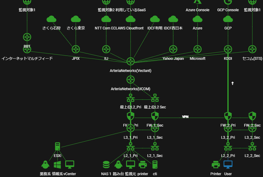 無料ネットワーク構成図テンプレート-オフィス形式