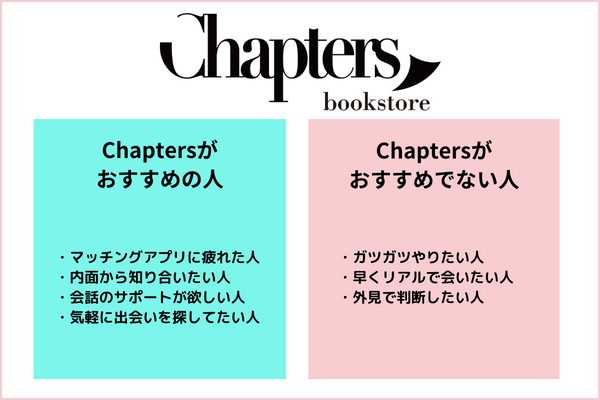 チャプターズ chapters bookstore 評判・口コミから徹底解剖！ 読書 × 婚活の新しい形 - Matching Works